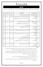 Peshawar High Court Jobs